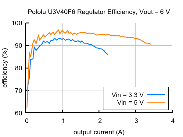 6V Step-Up Voltage Regulator U3V40F6