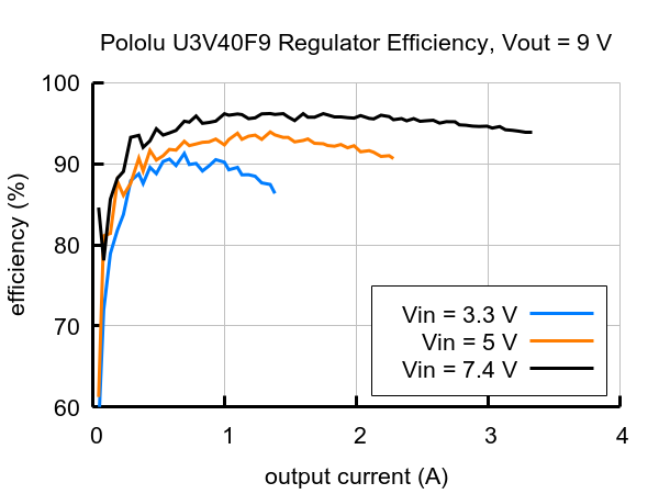 9V Step-Up Voltage Regulator U3V40F9