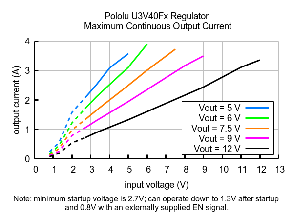 6V Step-Up Voltage Regulator U3V40F6