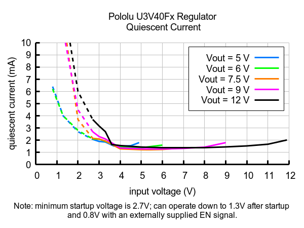12V Step-Up Voltage Regulator U3V40F12