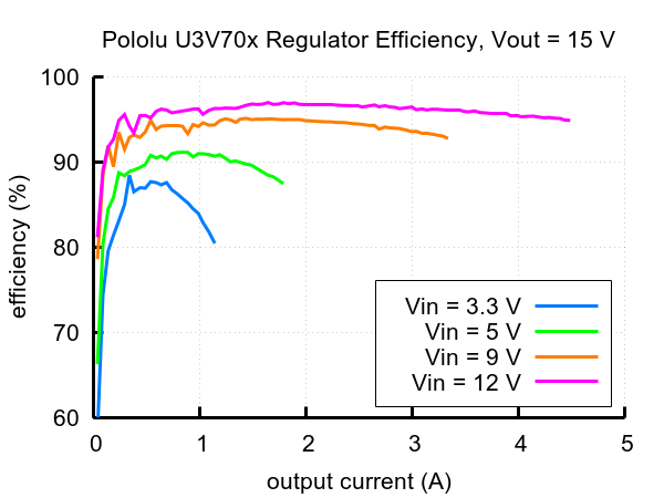 4.5-20V Fine-Adjust Step-Up Voltage Regulator U3V70A
