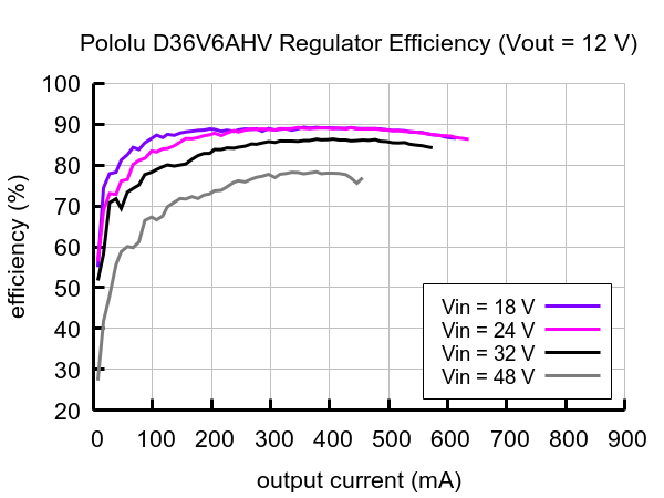 4-25V Adjustable Step-down Voltage Regulator D36V6AHV